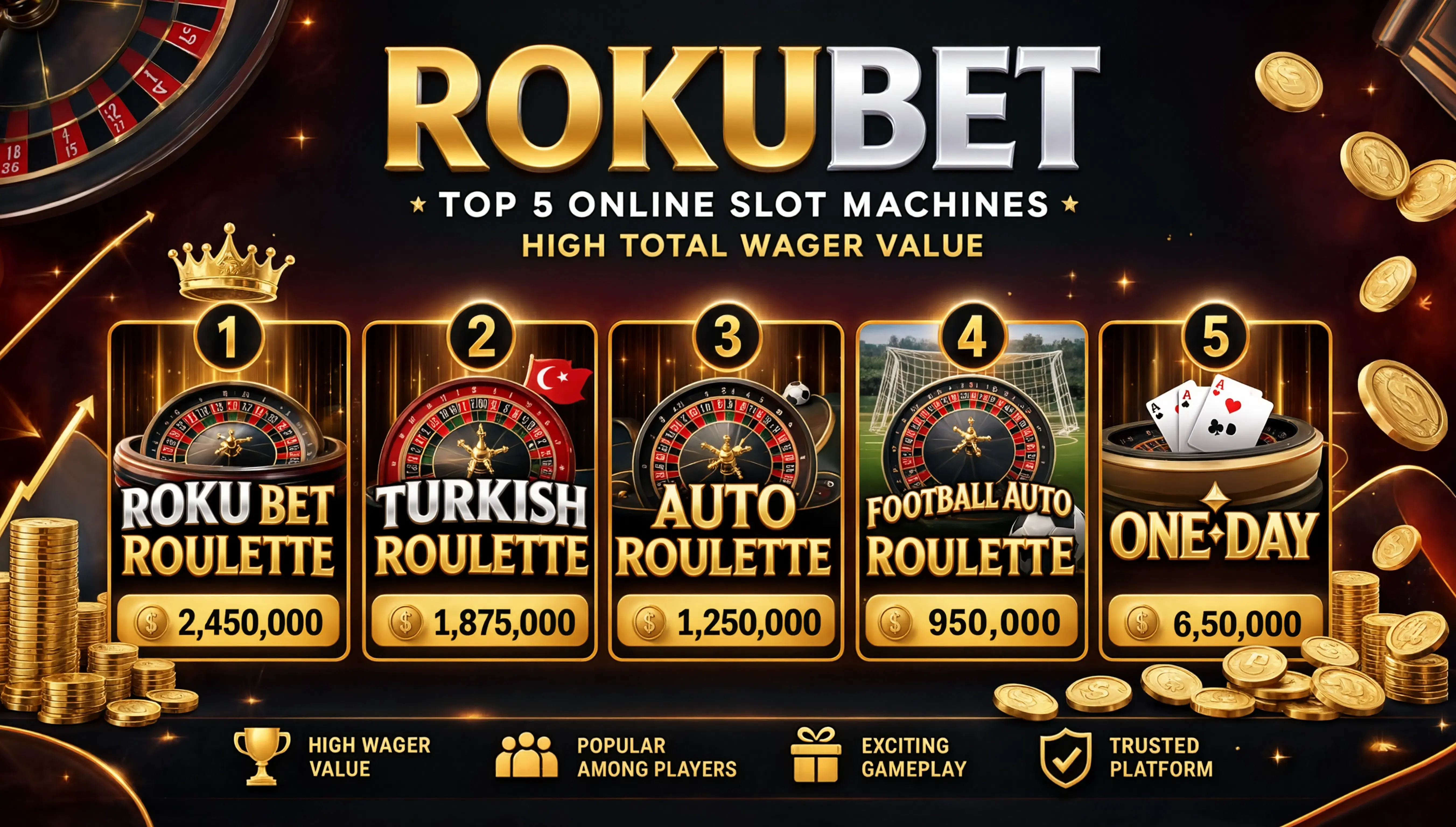 Popularne maszyny online w Rokubet Casino Online