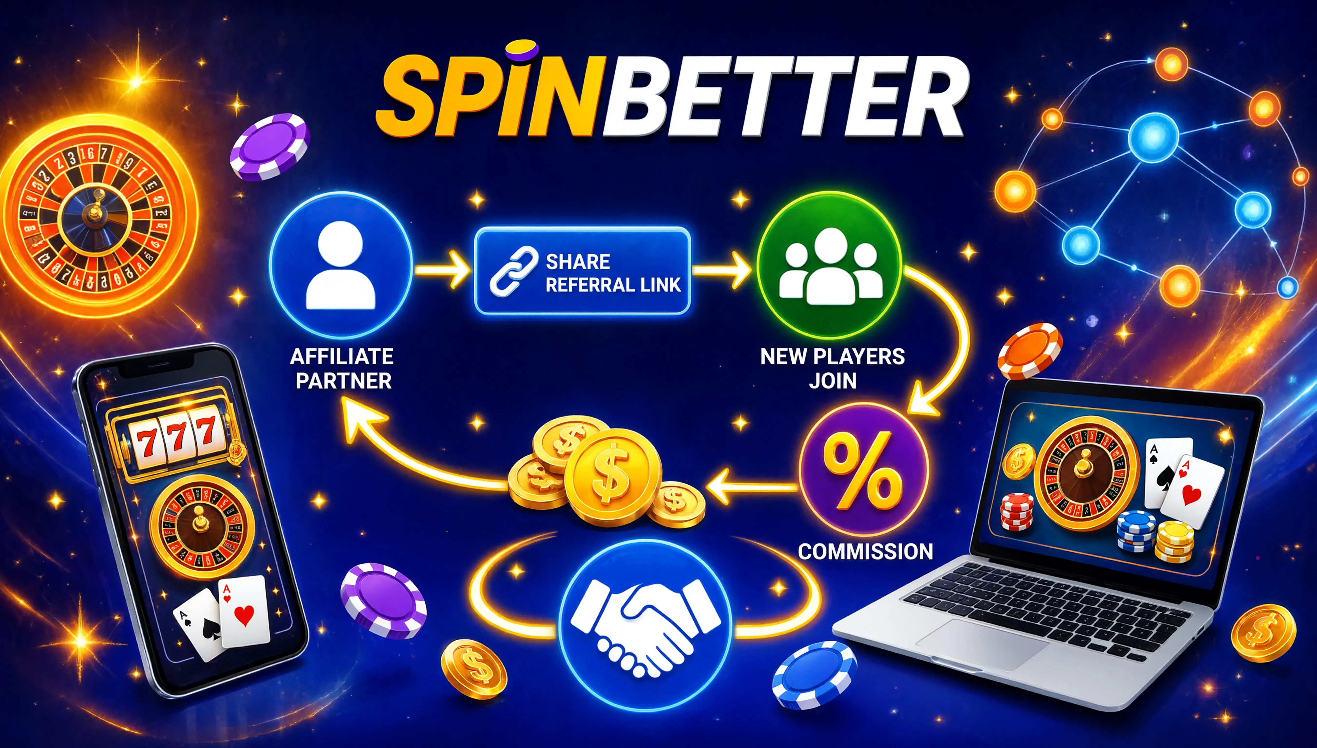 Program partnerski SpinBetter Casino z wielopoziomowym systemem prowizji